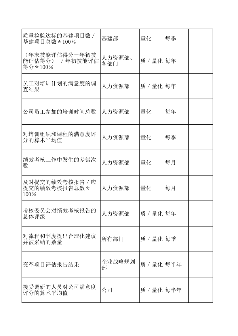 KPI绩效考核指标.xls第31页