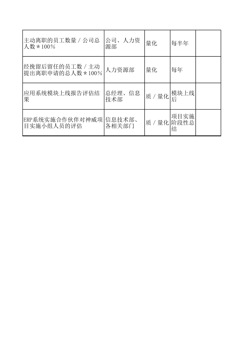 KPI绩效考核指标.xls第32页