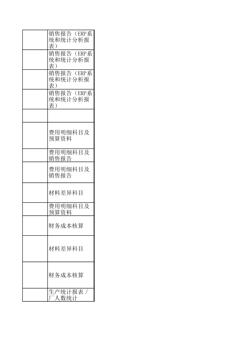 KPI绩效考核指标.xls第34页