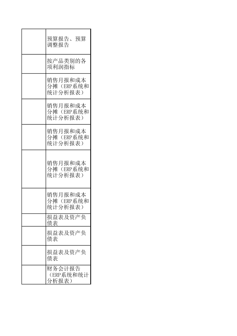 KPI绩效考核指标.xls第36页