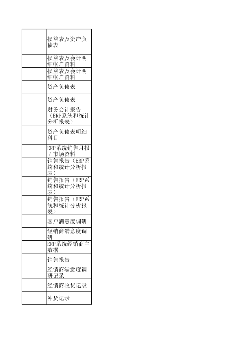 KPI绩效考核指标.xls第37页