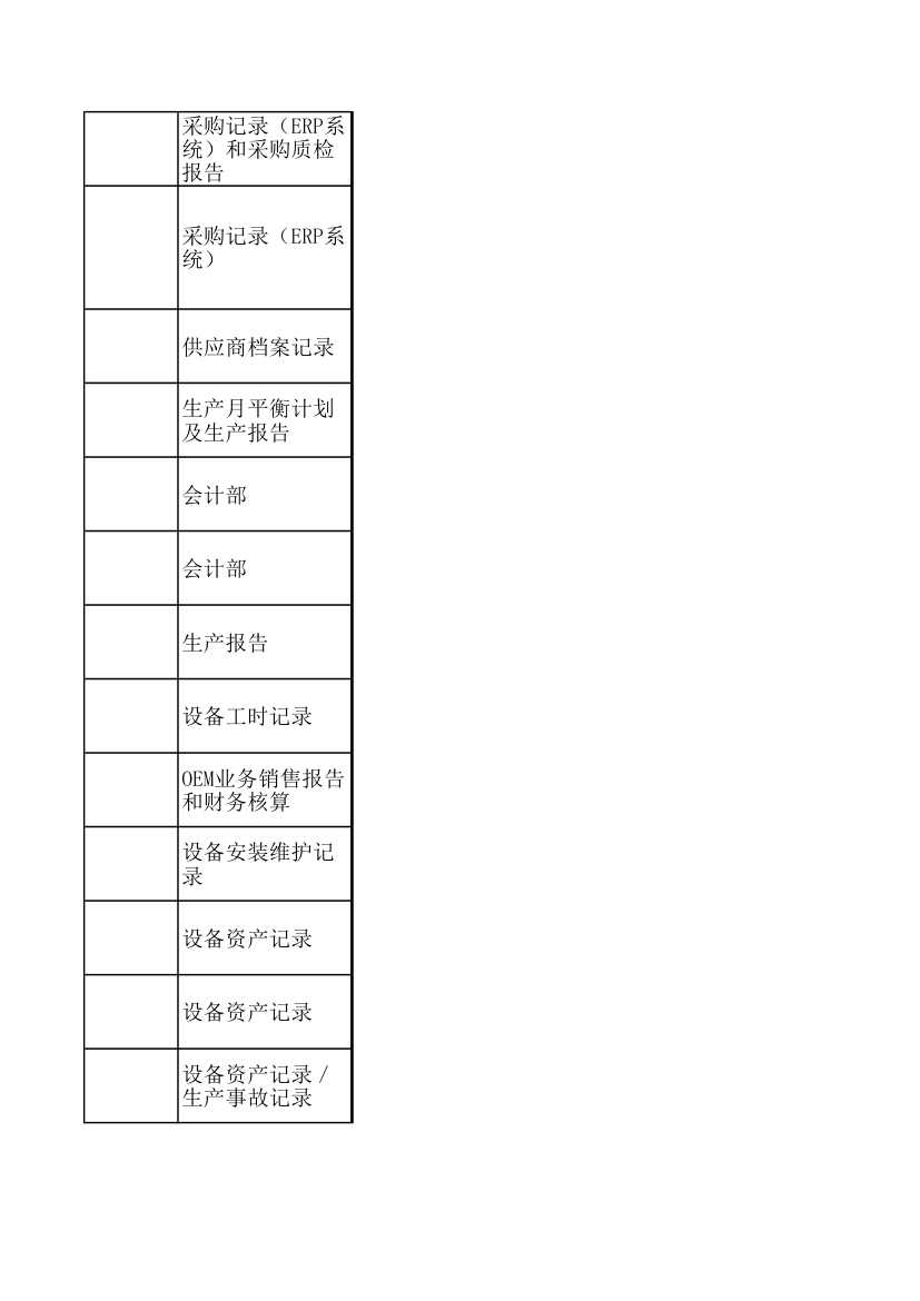 KPI绩效考核指标.xls第41页