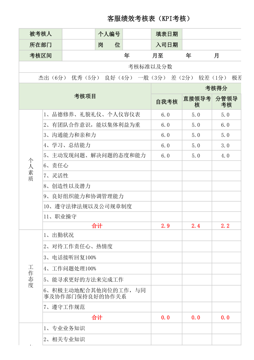 客服绩效考核表.xlsx