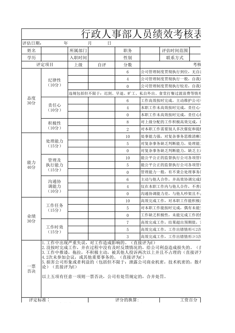 行政人事部人员绩效考核表.xlsx