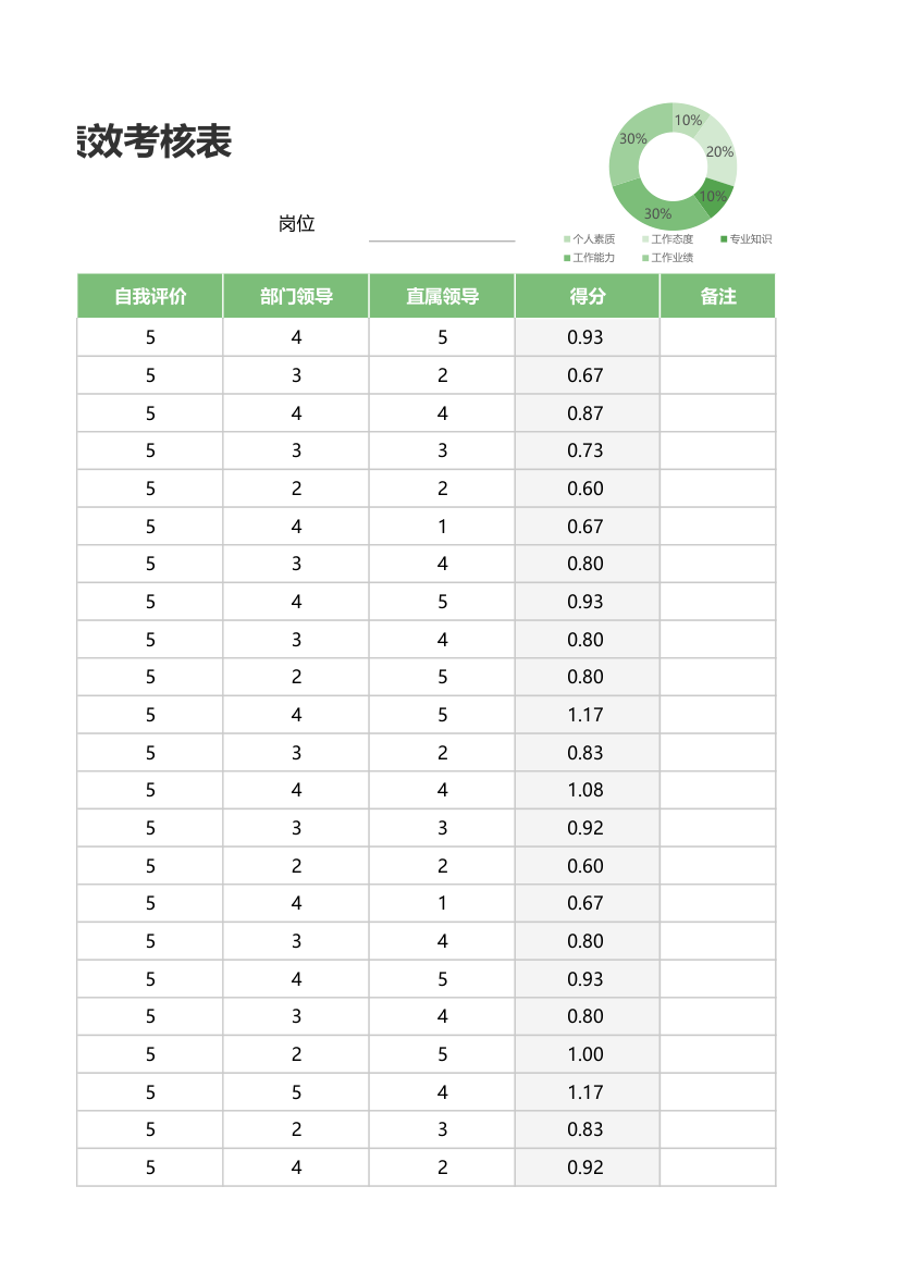 KPI绩效考核表.xlsx第3页