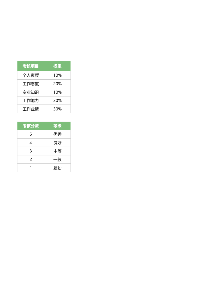 KPI绩效考核表.xlsx第5页