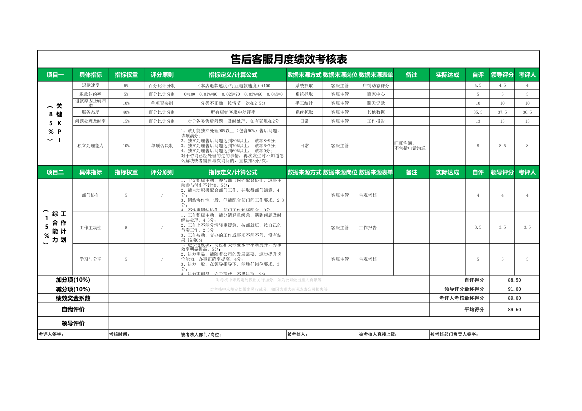 淘宝电商售后客服月度考核表.xlsx