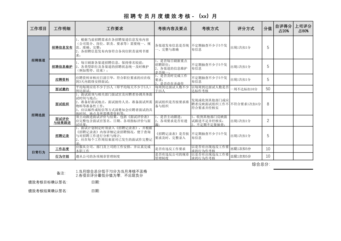 招聘专员月度绩效考核表.xlsx第1页