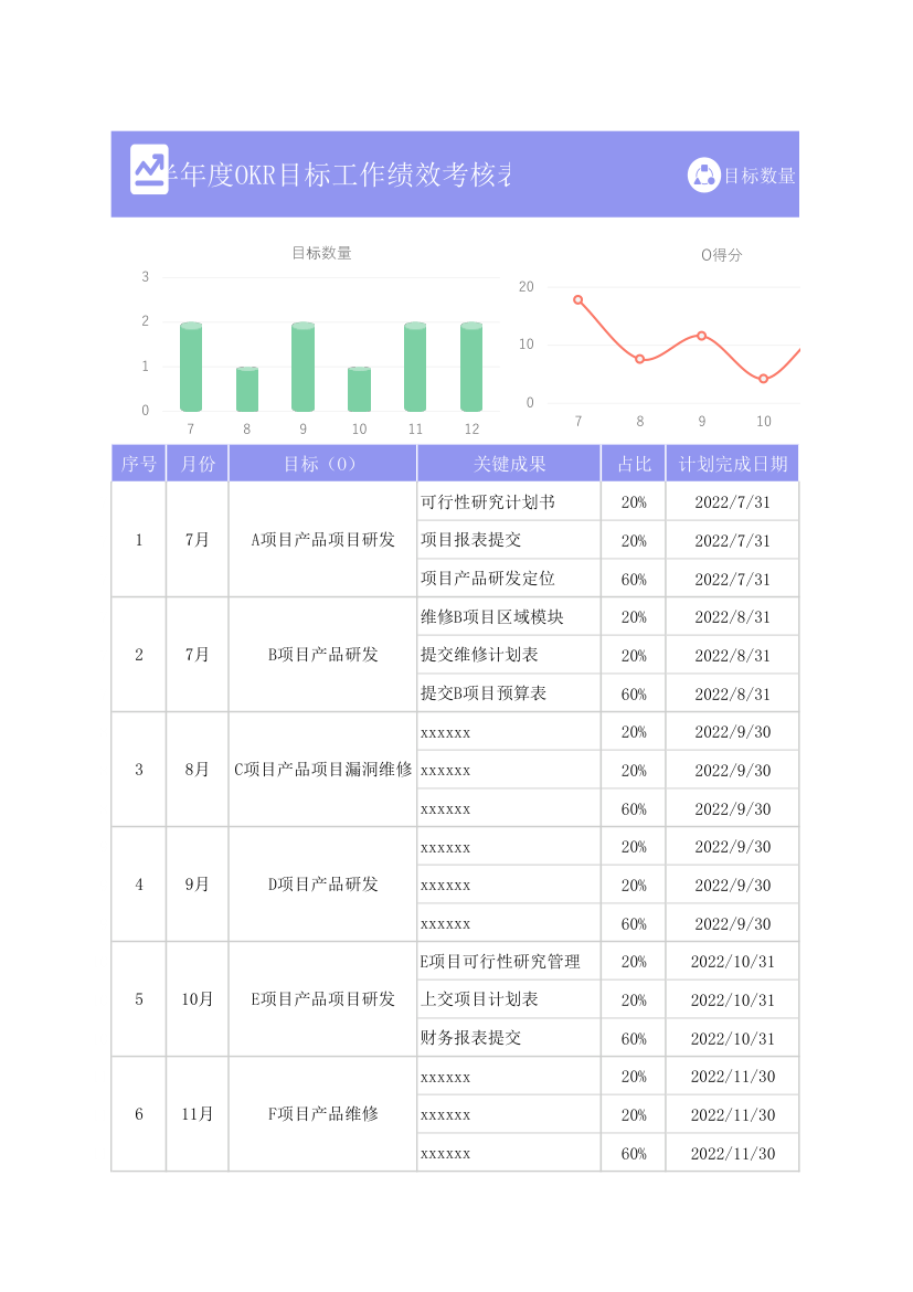 半年度OKR目标工作绩效考核表.xlsx第1页