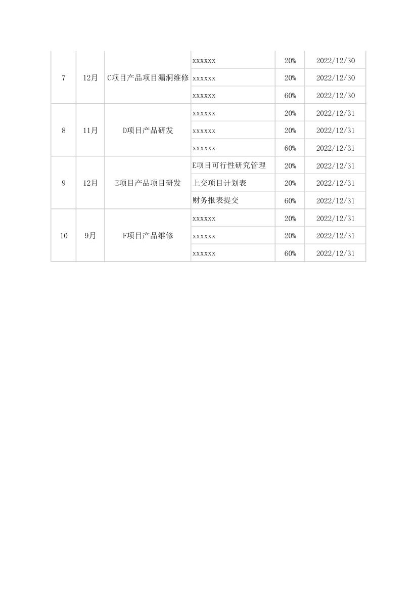 半年度OKR目标工作绩效考核表.xlsx第2页