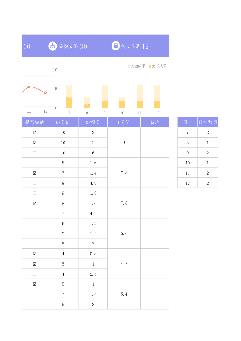 半年度OKR目标工作绩效考核表.xlsx第27页