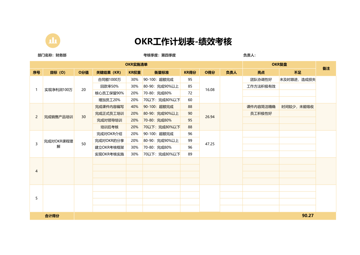 OKR工作计划表-绩效考核.xlsx第1页