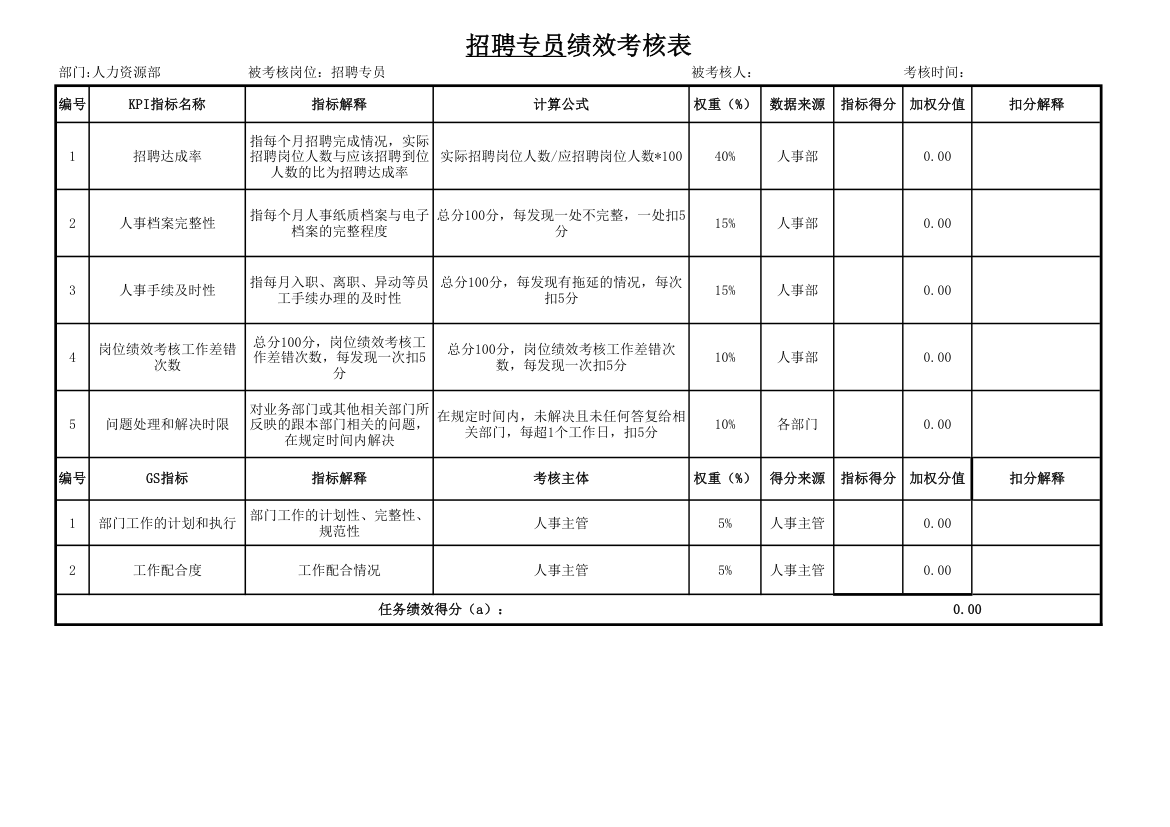 招聘专员绩效考核表.xlsx第1页