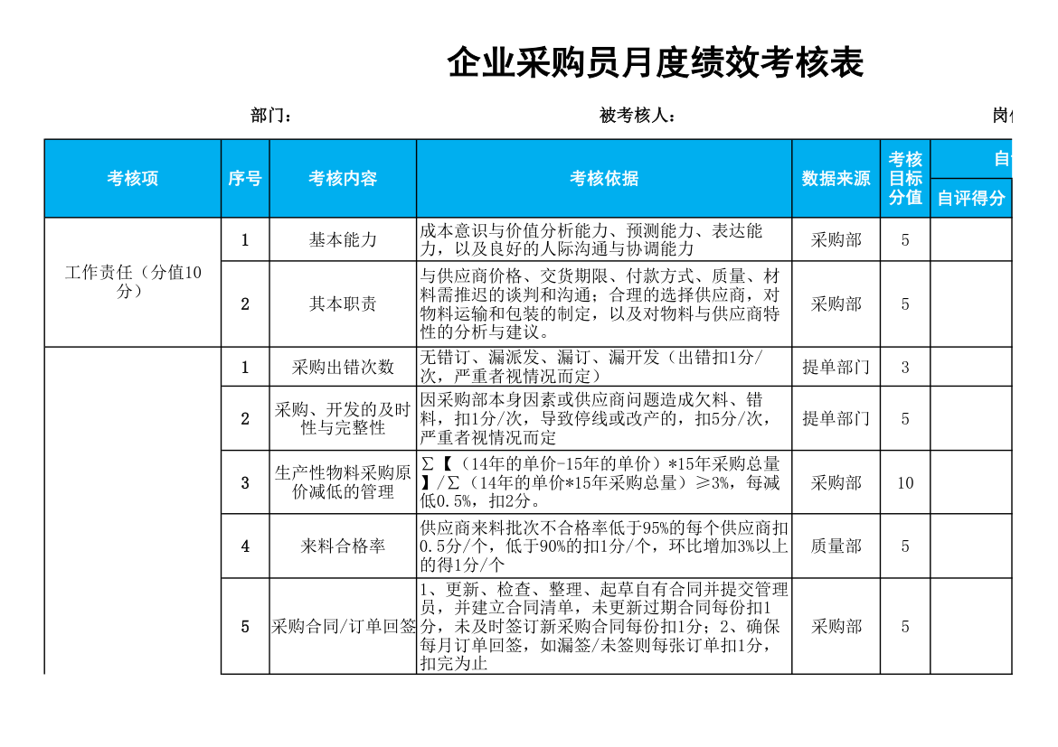 企业采购员月度绩效考核表.xlsx第1页