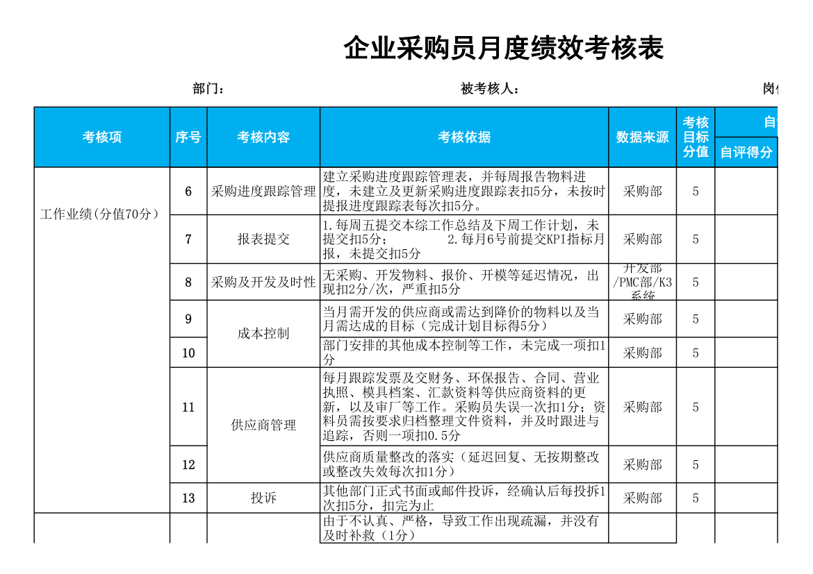 企业采购员月度绩效考核表.xlsx第2页