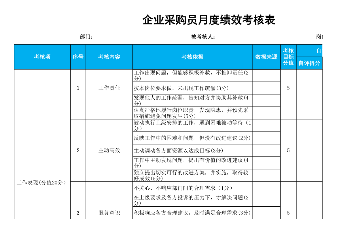 企业采购员月度绩效考核表.xlsx第3页