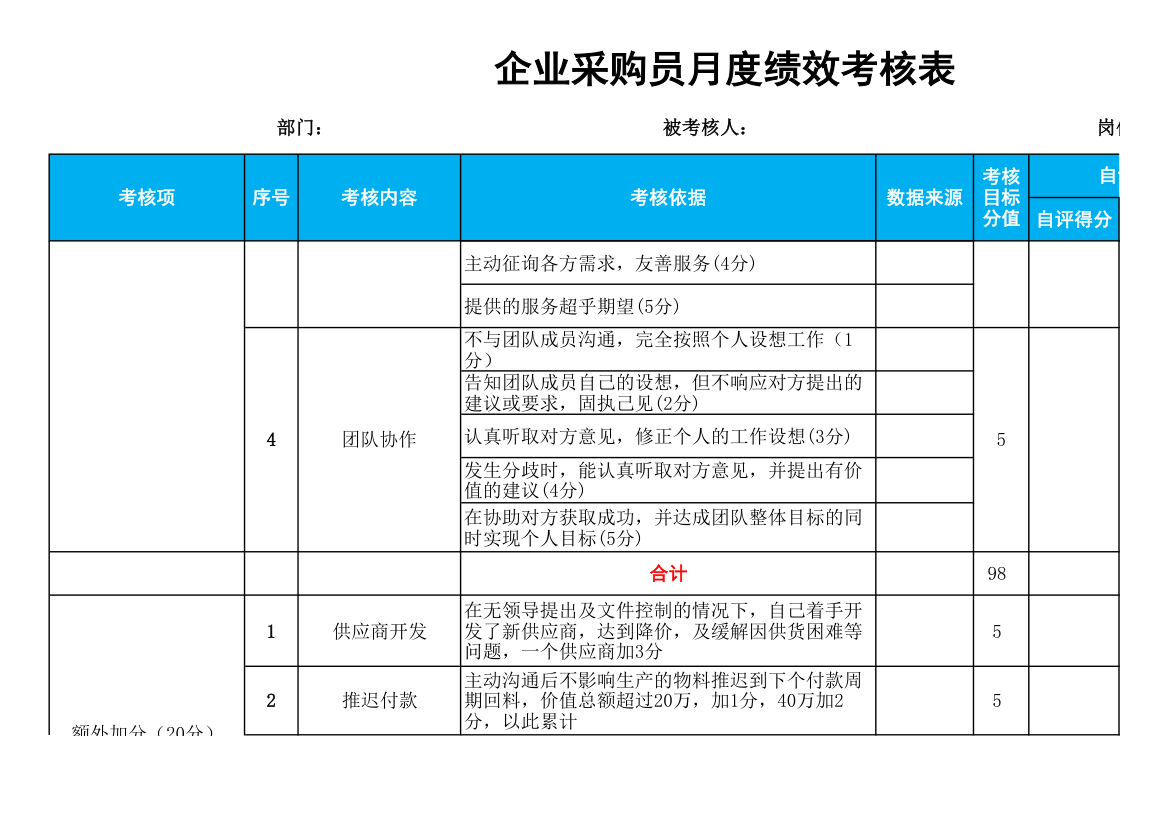 企业采购员月度绩效考核表.xlsx第4页