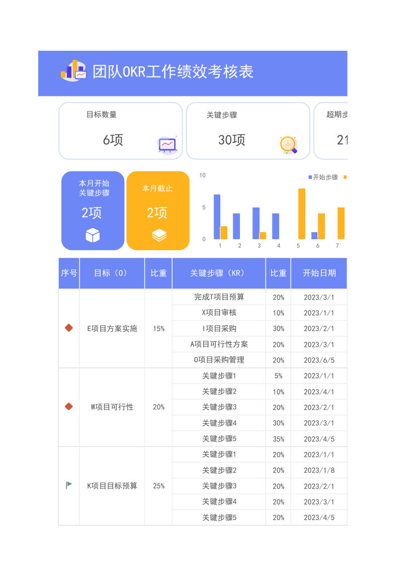团队OKR绩效考核表.xlsx第1页