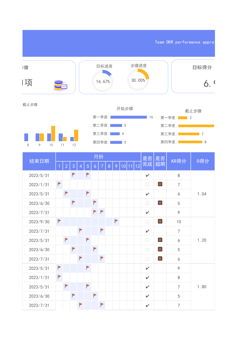 团队OKR绩效考核表.xlsx第3页