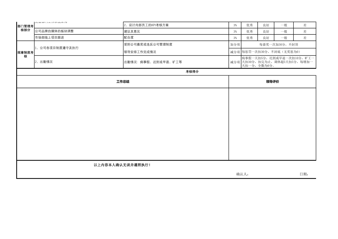 年度新媒体职位绩效考核表.xlsx第2页