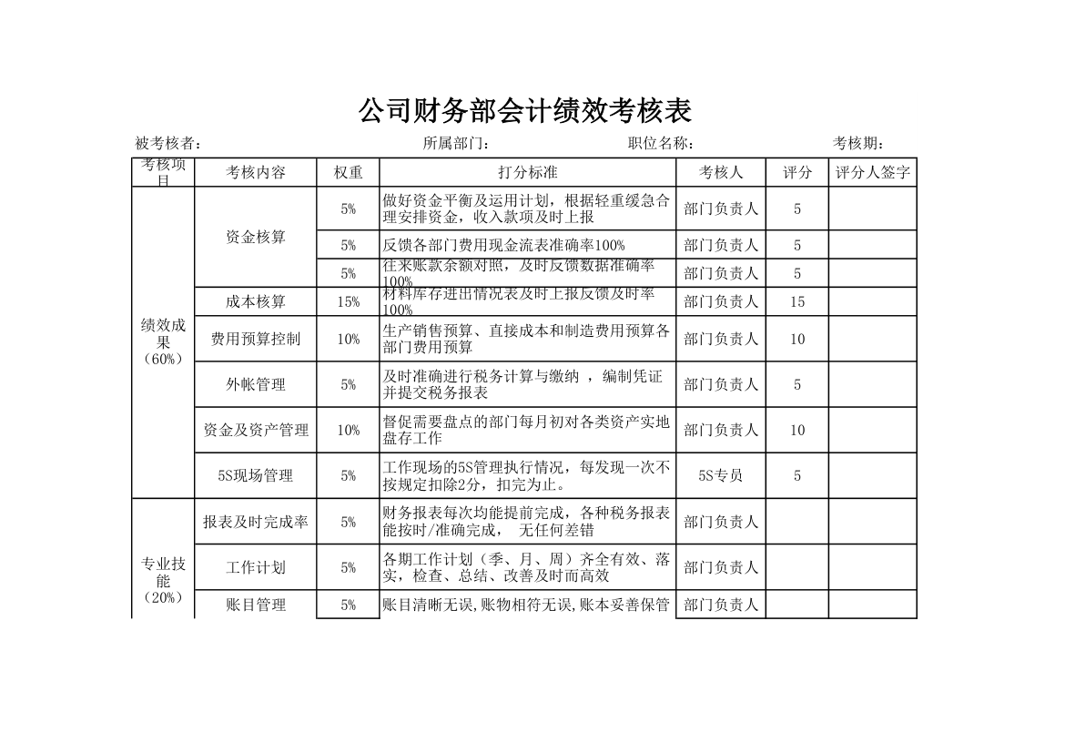 公司财务部会计绩效考核表.xlsx