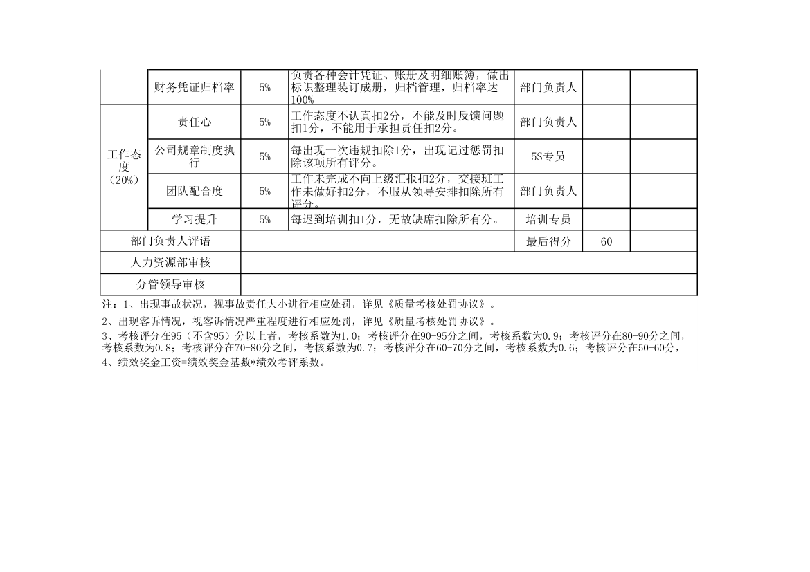 公司财务部会计绩效考核表.xlsx第2页