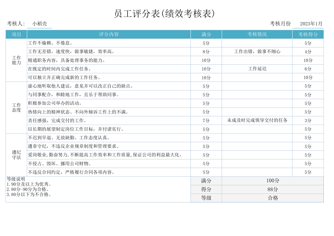 员工评分表(绩效考核表).xlsx第1页