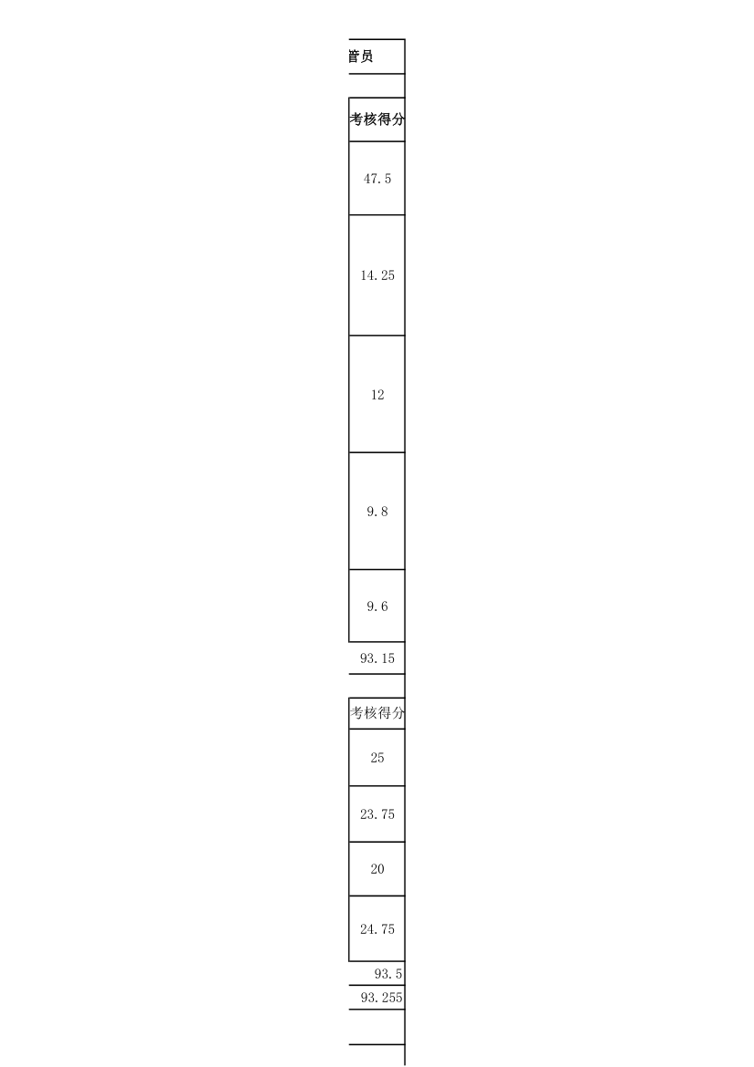 公司仓库人员月度绩效考核表.xlsx第3页