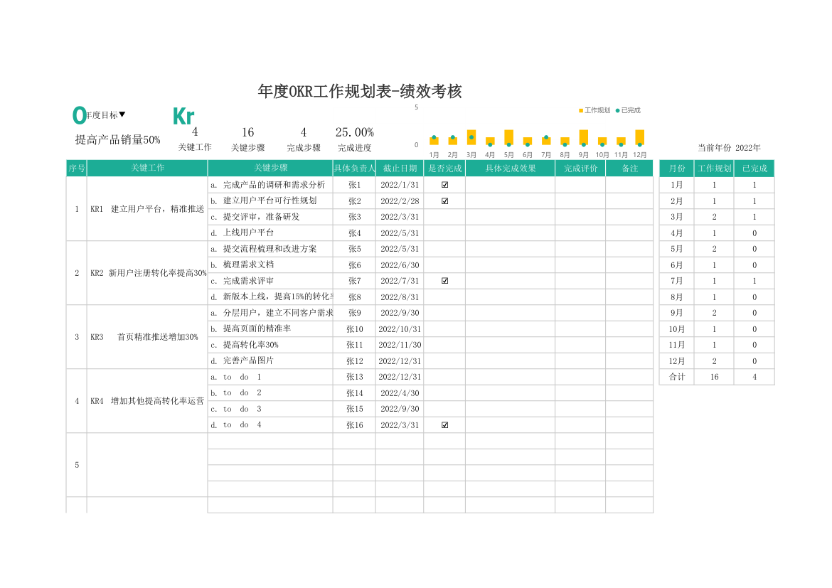 年度OKR工作规划表-绩效考核.xlsx