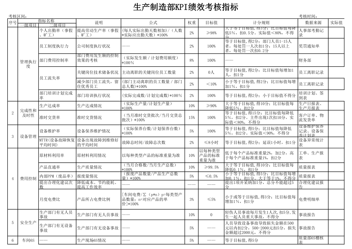 生产制造部KPI绩效考核指标.xlsx