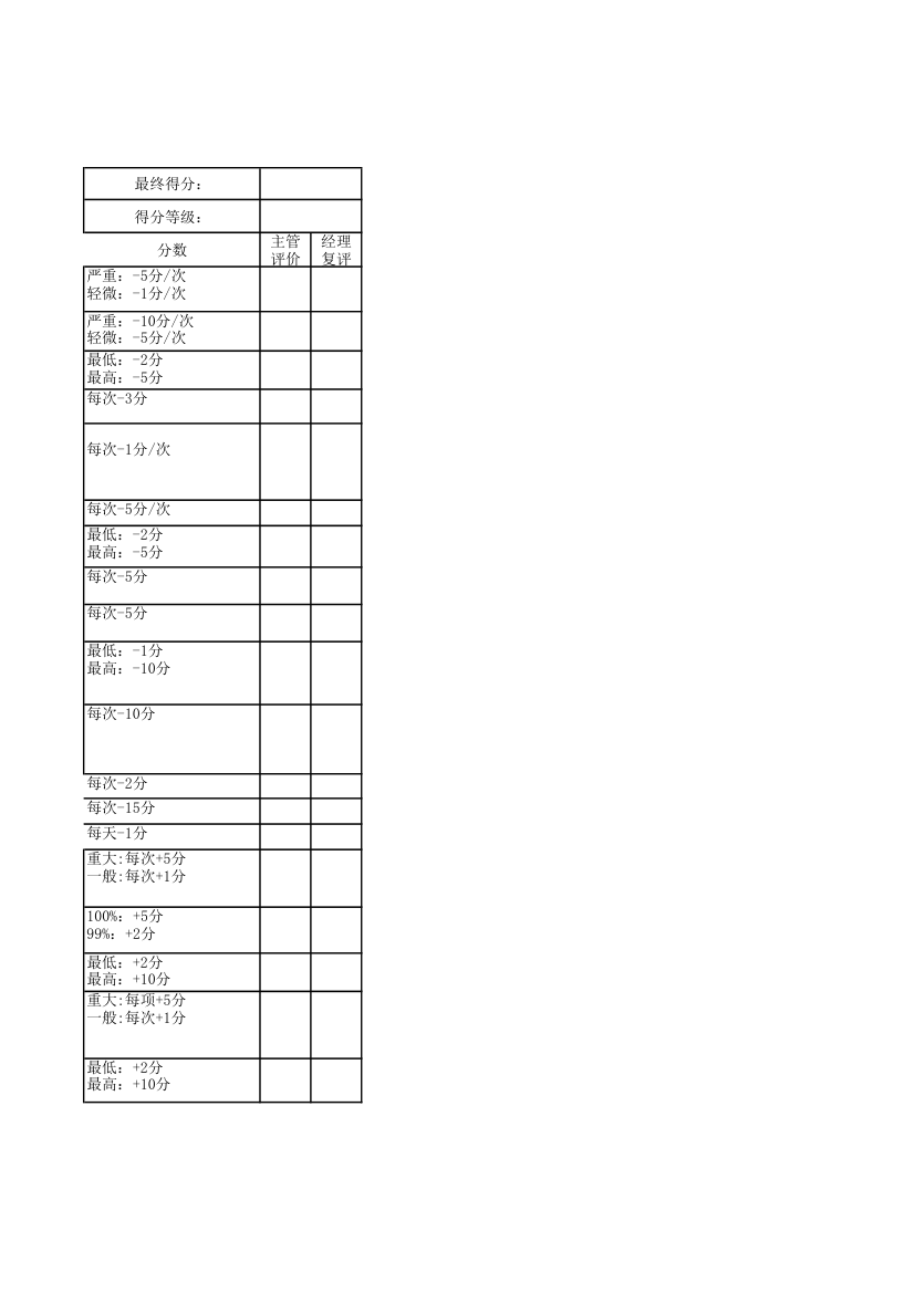 生产员工绩效考核表.xls第3页