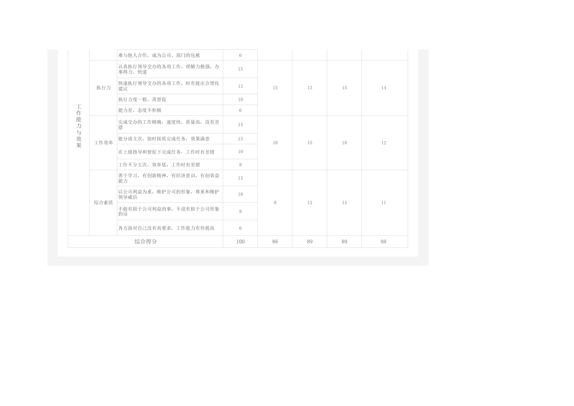 公司员工绩效考核表.xlsx第2页