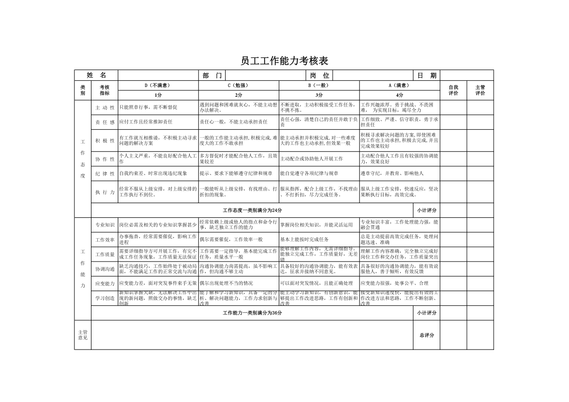 员工工作能力考核表.xls