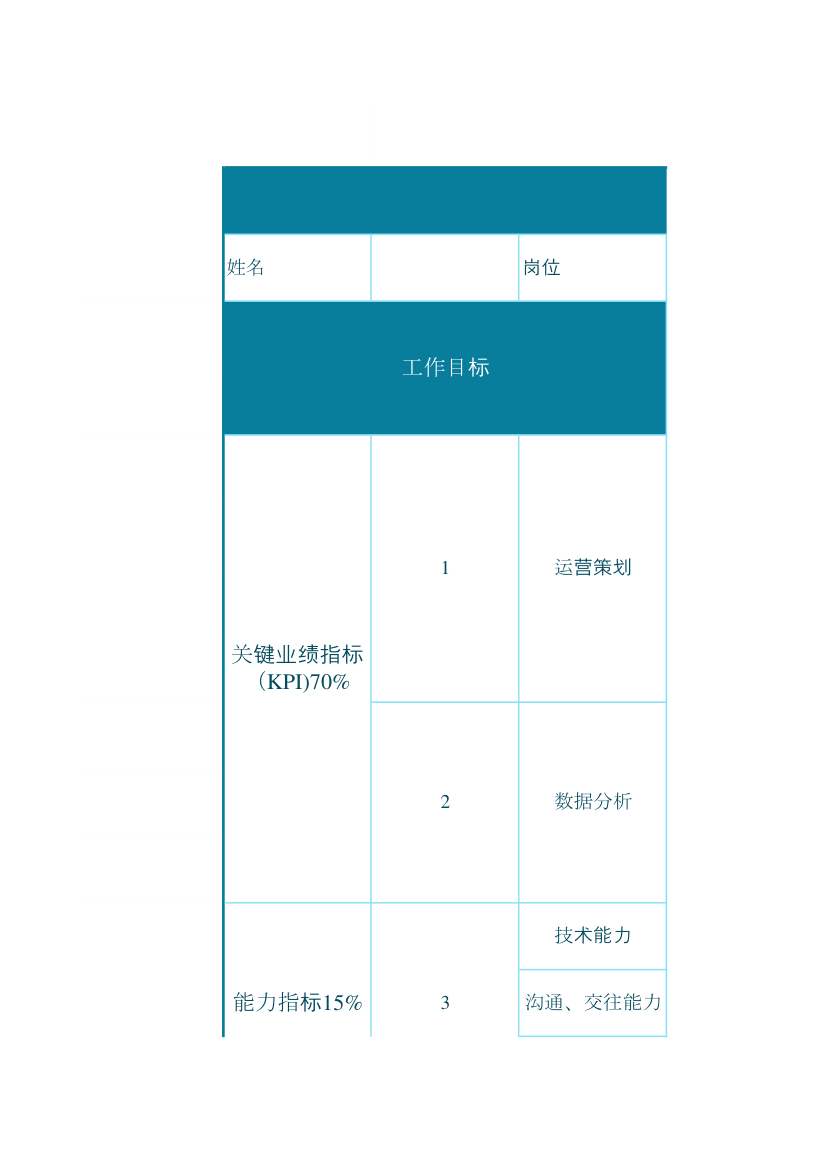 电商运营绩效考核表.xlsx