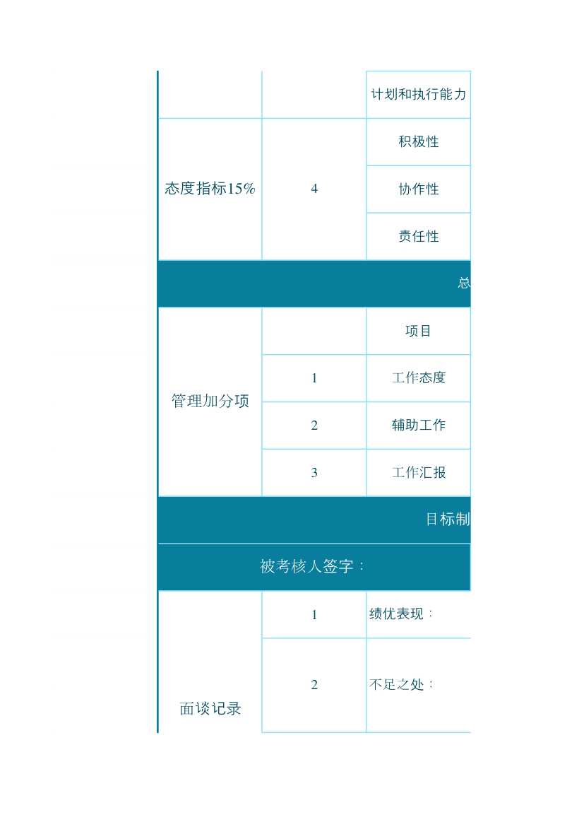 电商运营绩效考核表.xlsx第2页