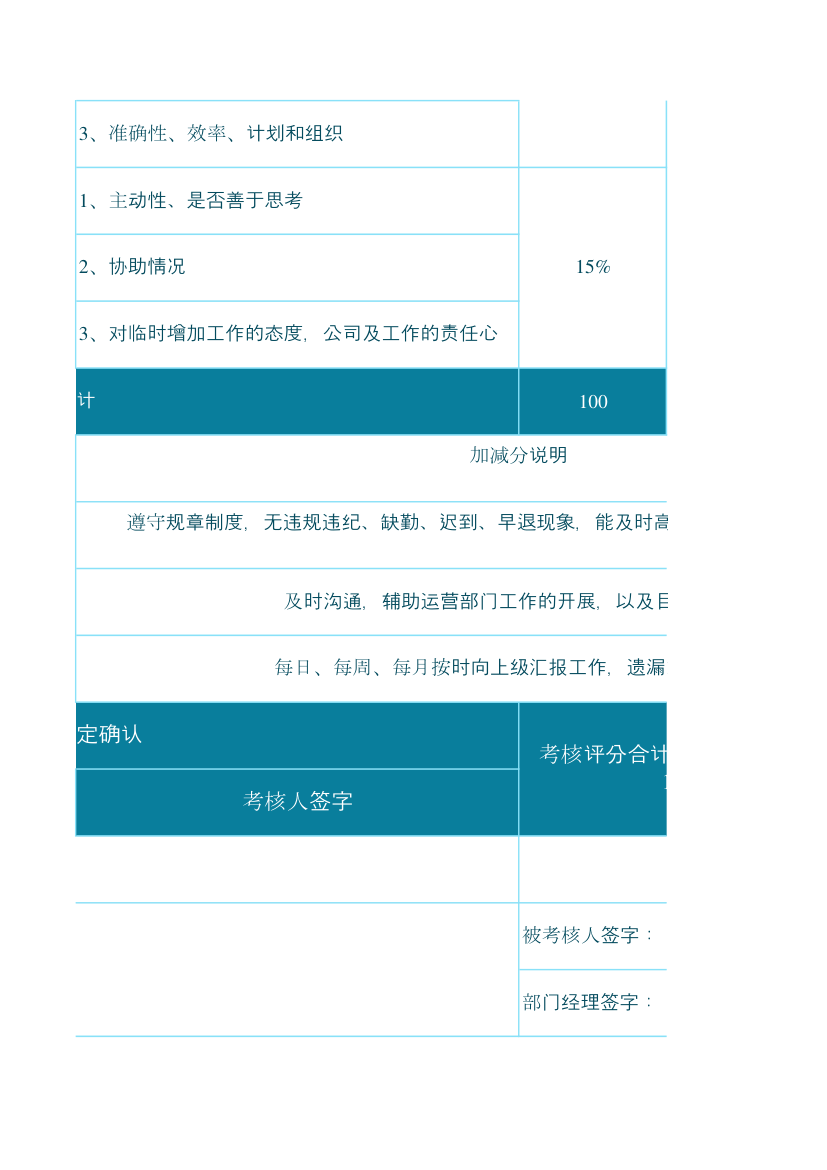 电商运营绩效考核表.xlsx第5页