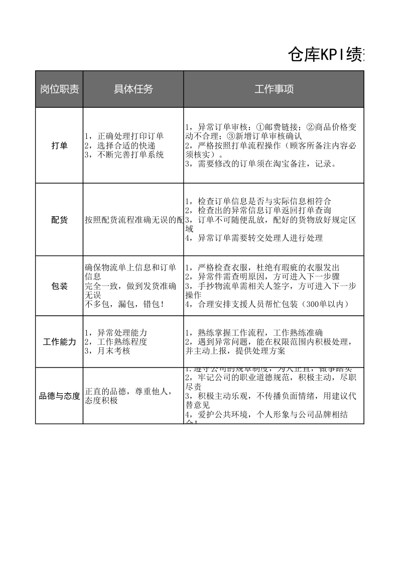 仓库KPI绩效考核表.xlsx