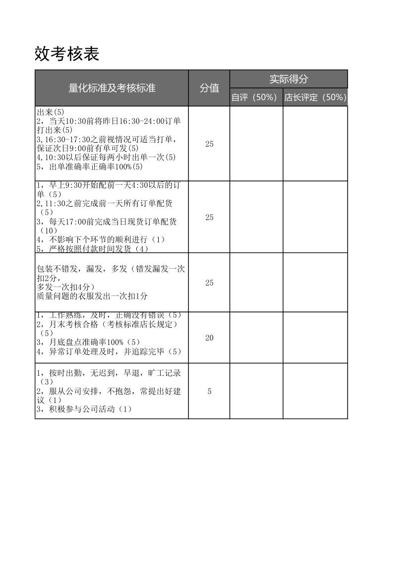 仓库KPI绩效考核表.xlsx第2页