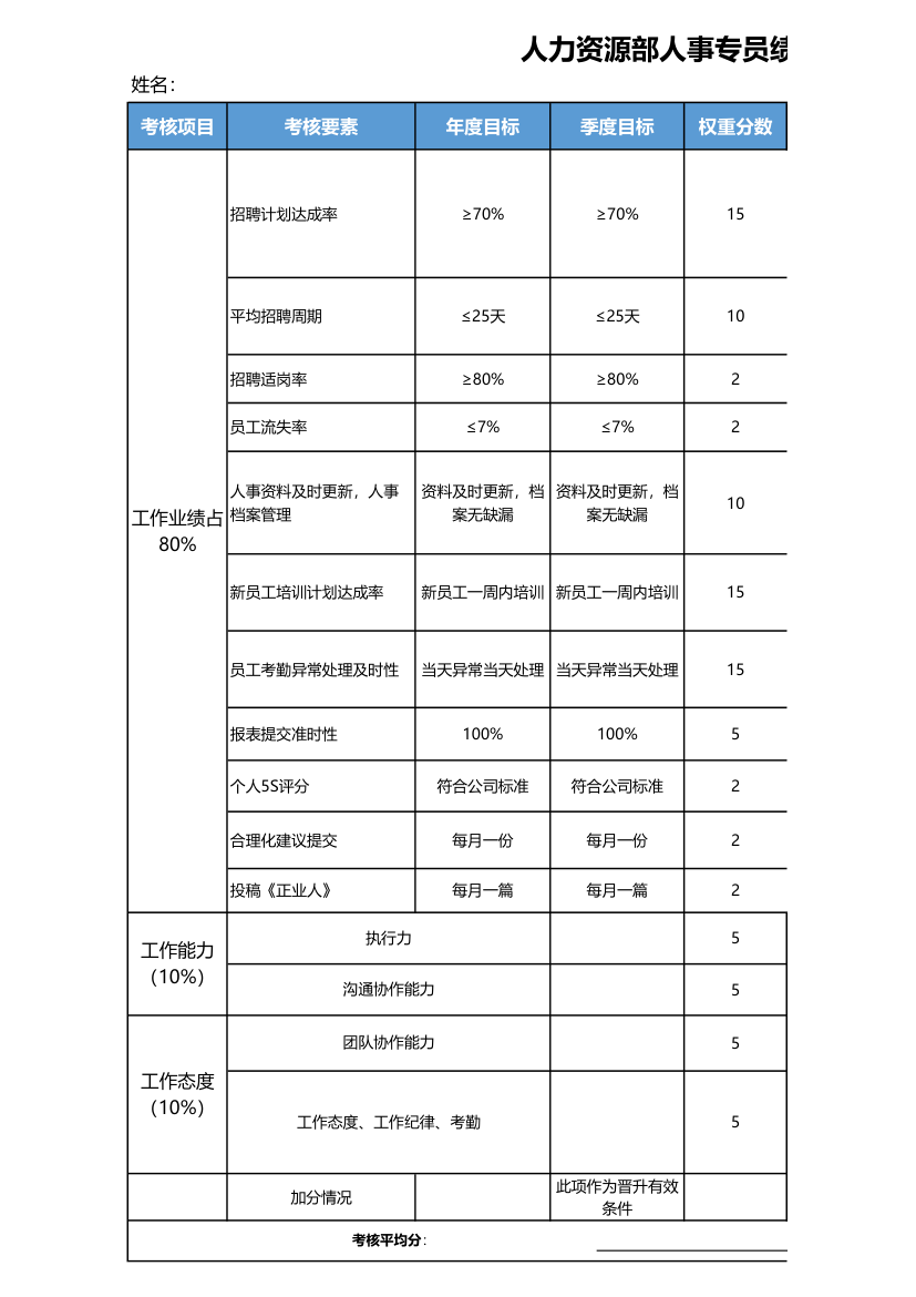 人力资源部人事专员绩效考核表.xlsx