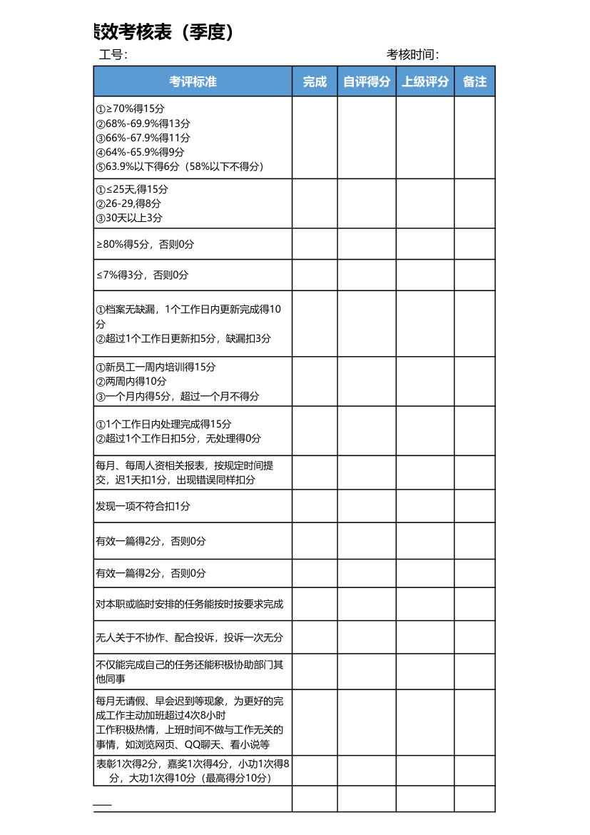 人力资源部人事专员绩效考核表.xlsx第3页