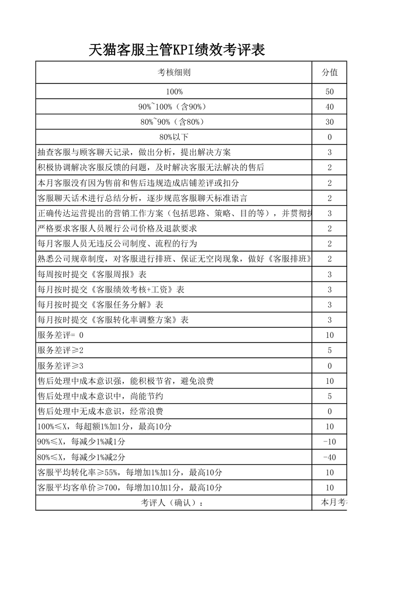 电商天猫淘宝客服主管KPI绩效考核表.xlsx第2页