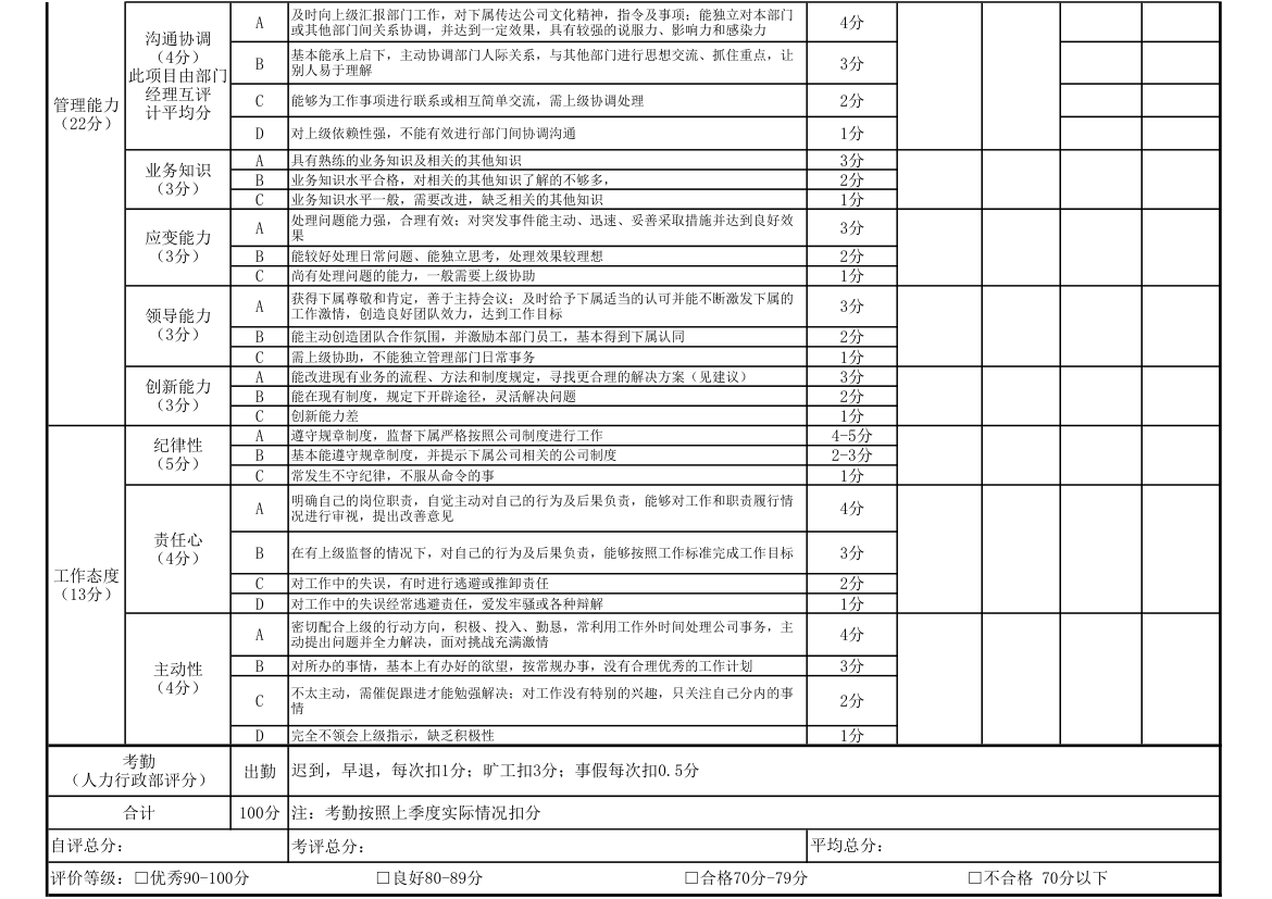 管理人员绩效考核量化表.xlsx第2页