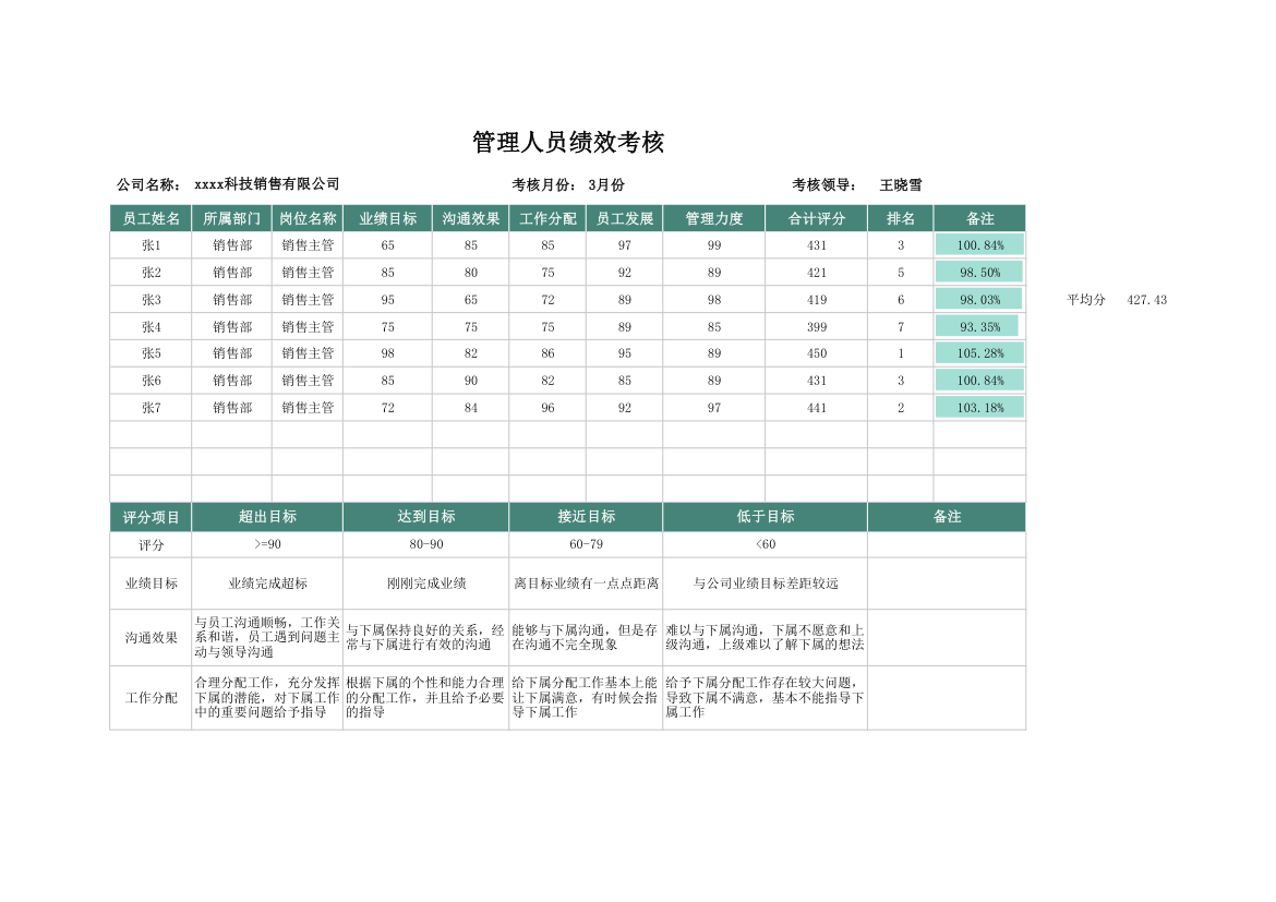 绩效考核-管理人员绩效考核.xlsx第1页