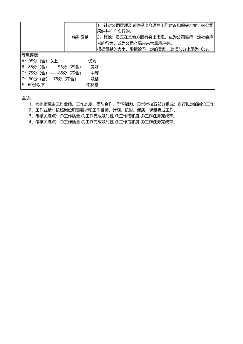 技术部产品岗位绩效考核表.xlsx第2页