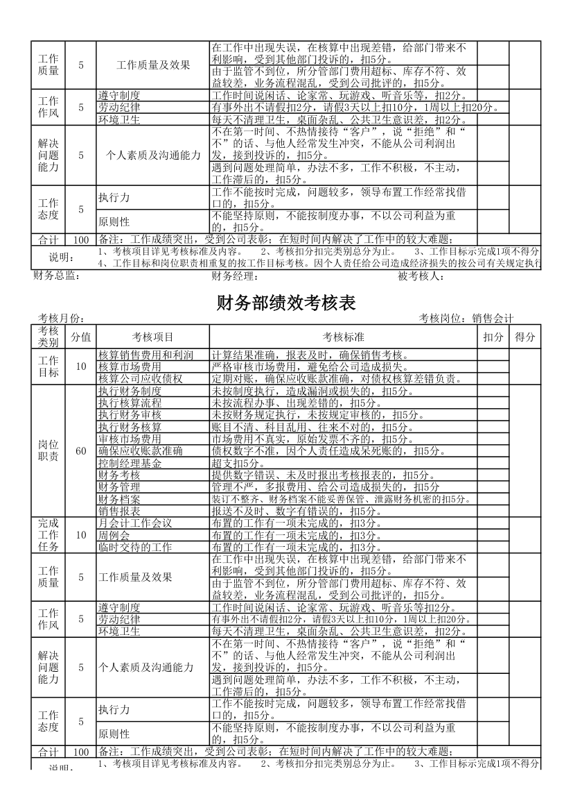 财务部各岗位绩效考核表.xls第3页