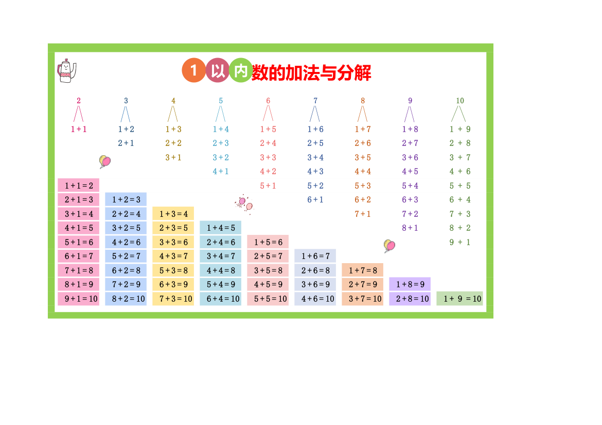 加法口诀与分解10以内数字.xlsx