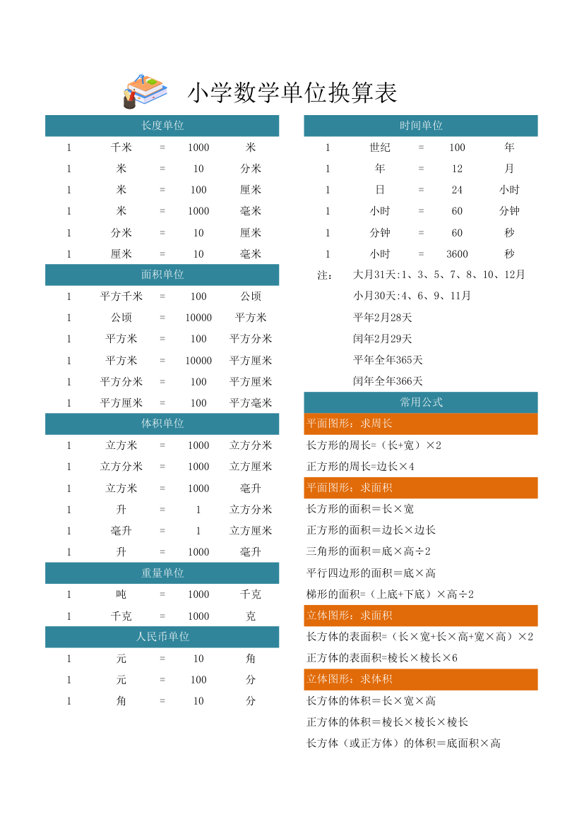 小学数学单位换算表（含常用公式）.xlsx