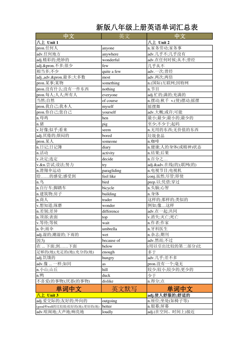 新版八年级上册英语单词汇总表.xlsx