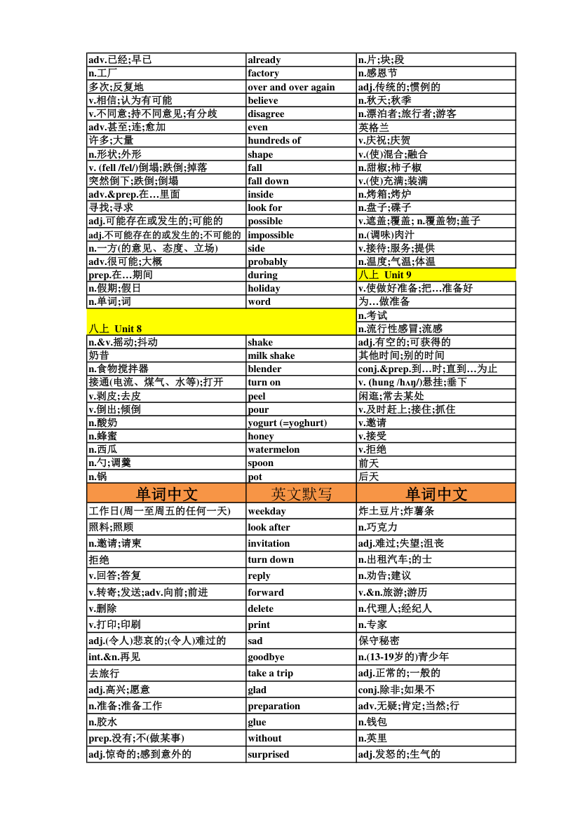 新版八年级上册英语单词汇总表.xlsx第4页