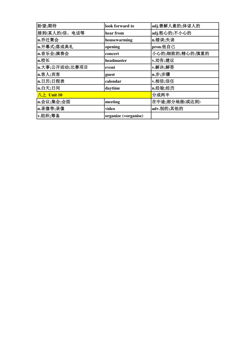 新版八年级上册英语单词汇总表.xlsx第5页